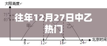 中乙联赛历年12月27日赛事回顾