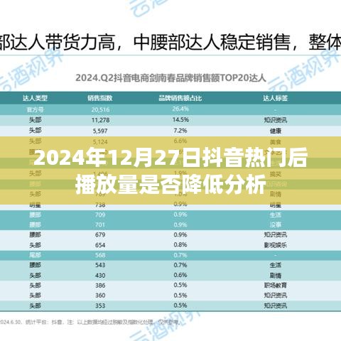 抖音热门后播放量趋势分析，日期影响与未来预测