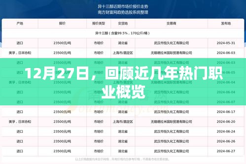 热门职业概览，近几年趋势回顾（12月27日）