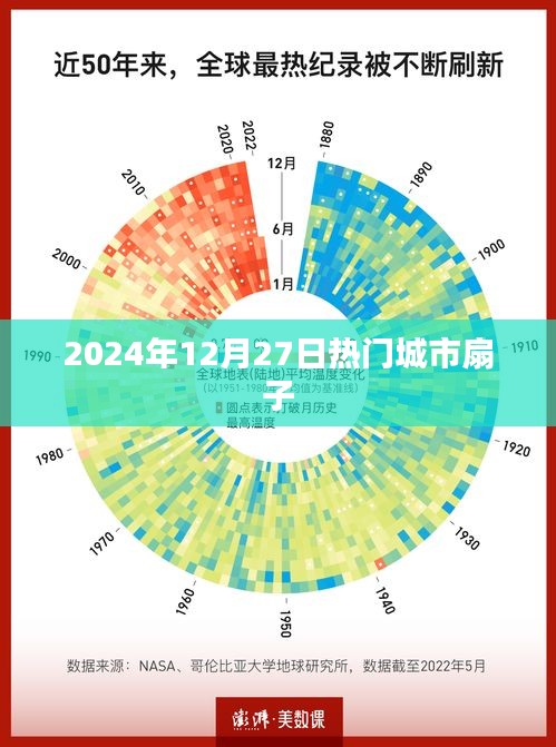 『2024年12月27日热门城市风情扇』