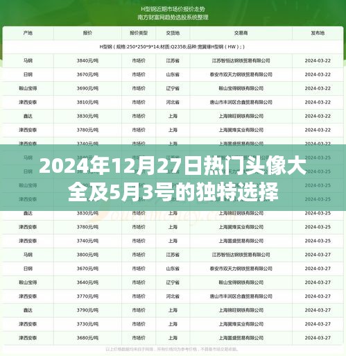 2024年热门头像精选 & 独特选择回顾