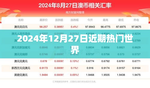 世界热门资讯速递，2024年12月27日动态更新