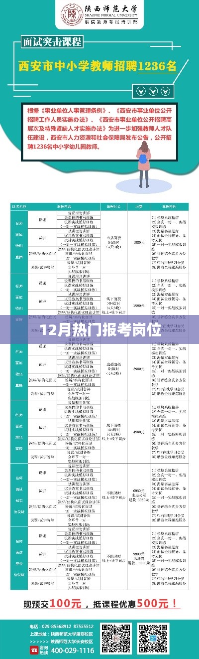 十二月热门报考岗位大盘点