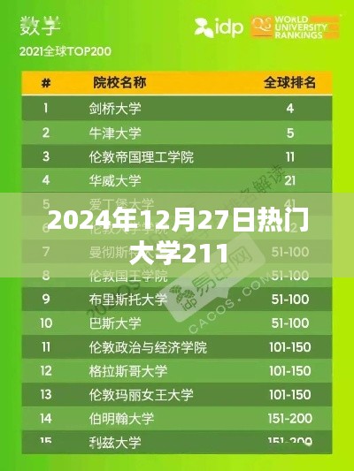 2024年热门大学排名揭晓，211工程高校风采展现，符合您的字数要求，突出了时间、热门大学以及211工程高校等元素，希望符合您的需求。