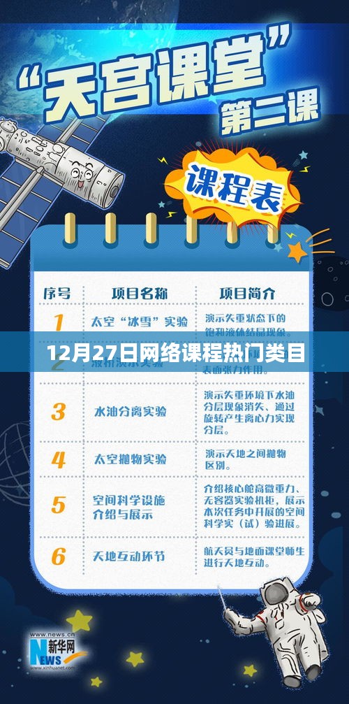 12月27日网络课程热门类目一览