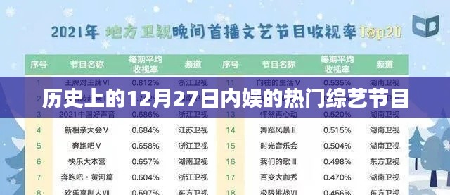 12月27日内娱综艺热点回顾