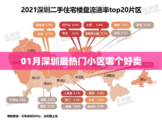 深圳一月份最热小区楼盘销售排行