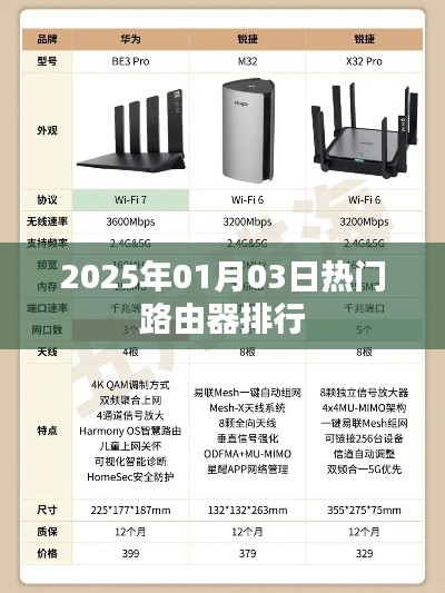 2025年热门路由器排行榜揭晓