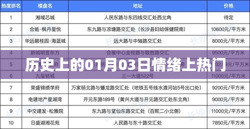 历史上的1月3日，情绪引爆点揭秘