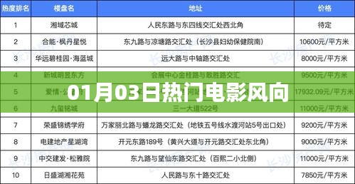 01月03日电影热门风向揭秘