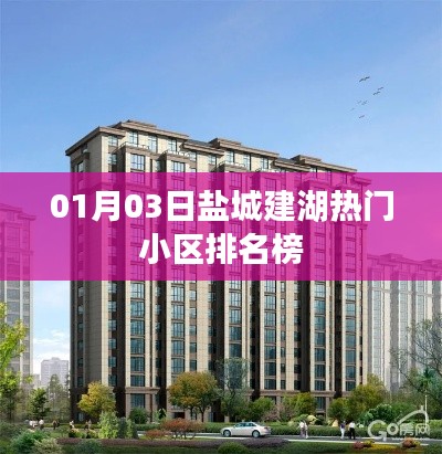 盐城建湖热门小区排行榜出炉，最新排名榜单揭晓