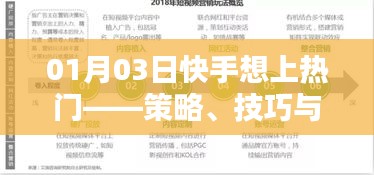 快手热门秘籍，策略、技巧与内容创新攻略！