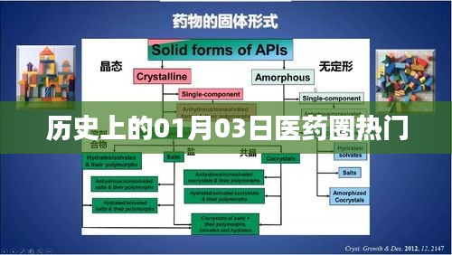 历史上的医药圈热点，一月三日回顾与展望