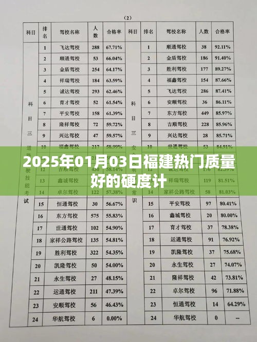 2025年福建优质硬度计推荐，专业品质选择