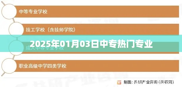 中专热门专业趋势展望，2025年展望，简洁明了，能够准确反映文章的核心内容，符合您的字数要求。