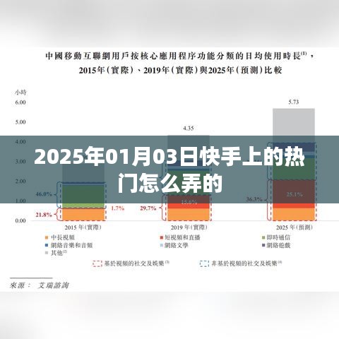 快手热门视频制作技巧，如何抓住流量密码