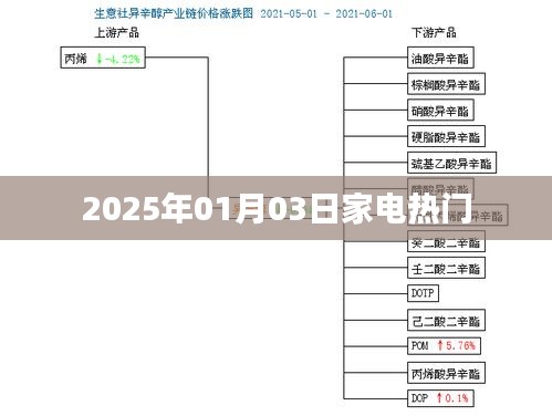 『家电市场趋势展望，2025年热门家电动态』