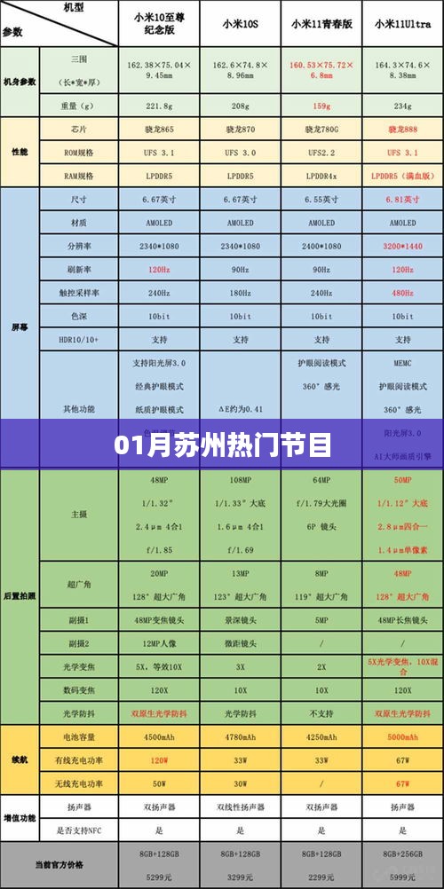 苏州一月热门节目盘点