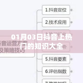 抖音热门知识大全（日期，01月03日）