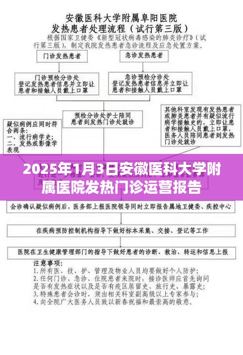 安徽医科大学附属医院发热门诊运营报告（2025年1月）