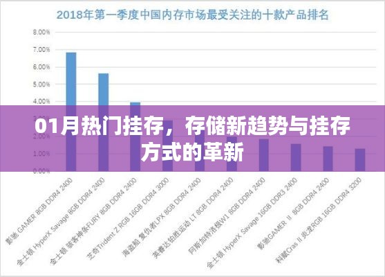 热门挂存新趋势，存储革新与挂存方式的变革