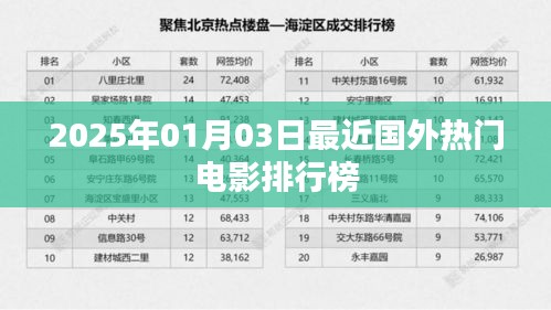 国外热门电影排行榜（最新更新至2025年）