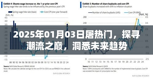 探寻潮流之巅，未来趋势展望，屠热门事件解析