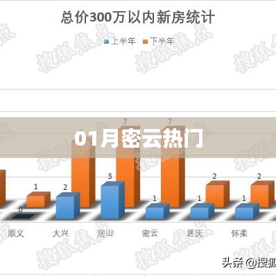 密云地区一月份热门事件聚焦