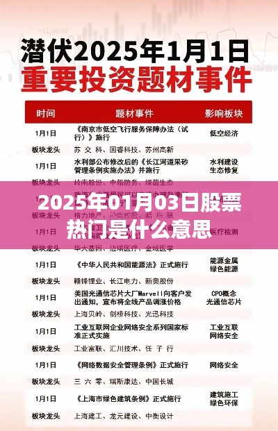 热门股票解析，揭秘2025年1月3日股市风向