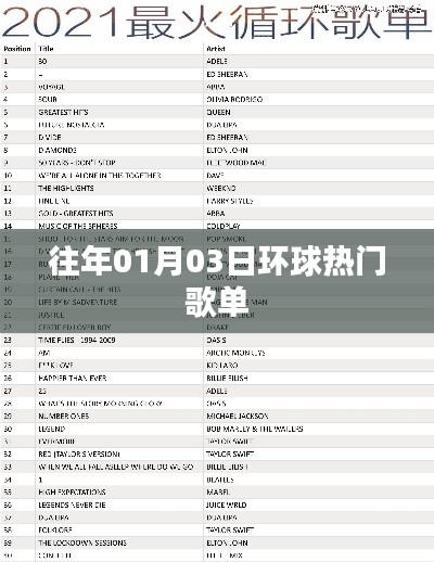 环球热门歌单回顾，历年一月三日精选曲目