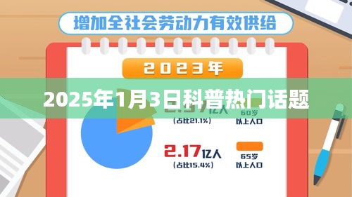 科普热点话题解析，2025年展望