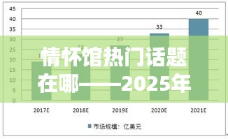 情怀馆热门话题探索（2025年1月3日）