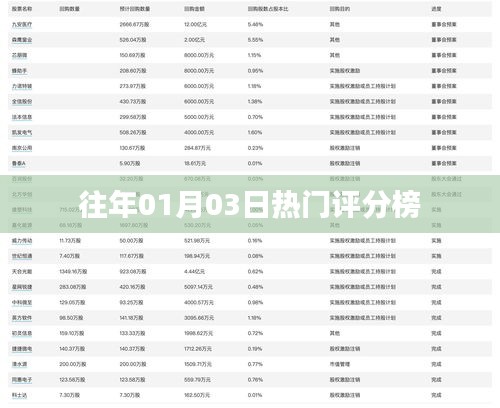 历年一月初热门评分榜盘点
