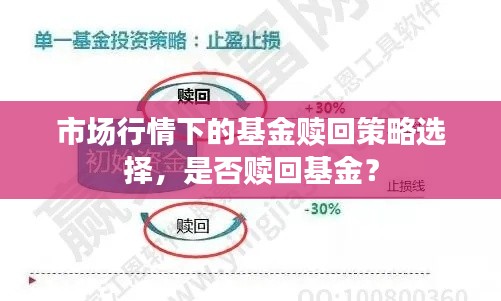 市场行情下的基金赎回策略选择，是否赎回基金？