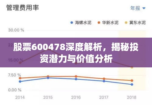 股票600478深度解析，揭秘投资潜力与价值分析