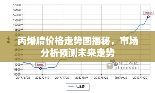 丙烯腈价格走势图揭秘，市场分析预测未来走势