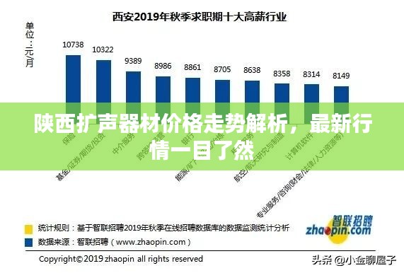 陕西扩声器材价格走势解析，最新行情一目了然