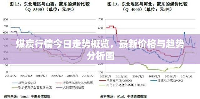 煤炭行情今日走势概览，最新价格与趋势分析图