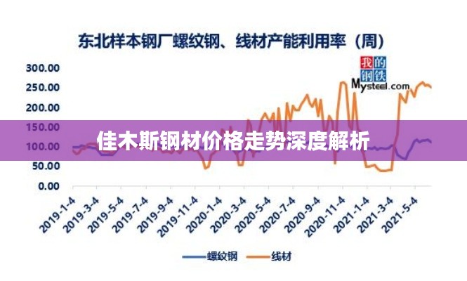 佳木斯钢材价格走势深度解析