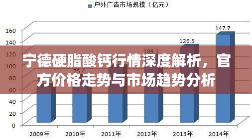 宁德硬脂酸钙行情深度解析，官方价格走势与市场趋势分析