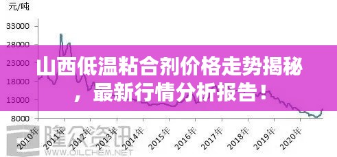 山西低温粘合剂价格走势揭秘，最新行情分析报告！