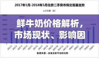 鲜牛奶价格解析，市场现状、影响因素全知道！