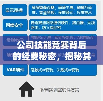 公司技能竞赛背后的经费秘密，揭秘其重要性，助力企业人才成长！