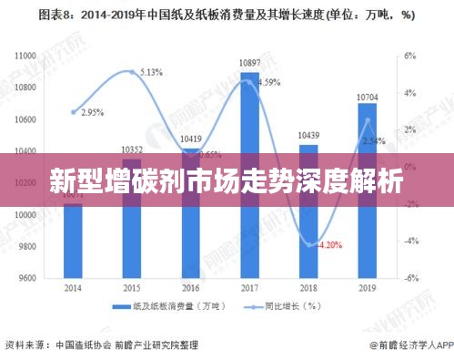 新型增碳剂市场走势深度解析