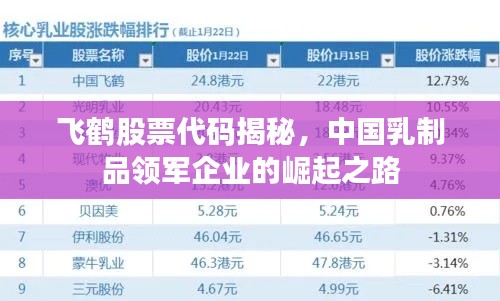 飞鹤股票代码揭秘，中国乳制品领军企业的崛起之路