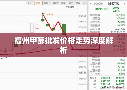 福州甲醇批发价格走势深度解析