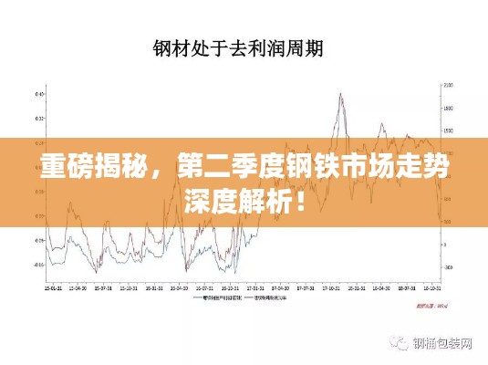 重磅揭秘，第二季度钢铁市场走势深度解析！