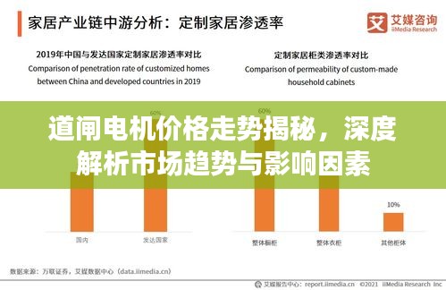 道闸电机价格走势揭秘，深度解析市场趋势与影响因素