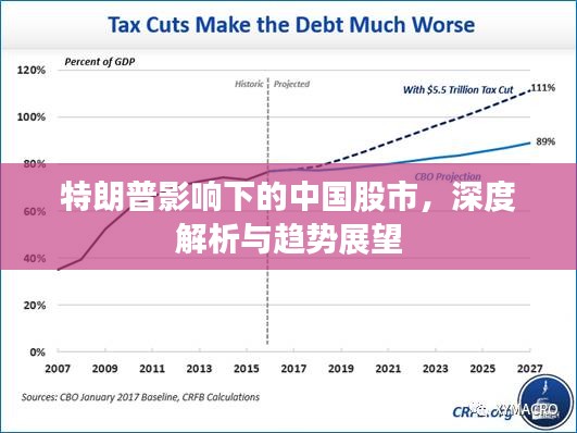 特朗普影响下的中国股市，深度解析与趋势展望