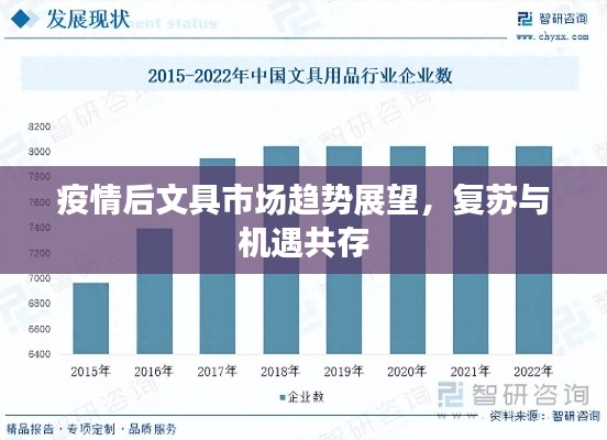 疫情后文具市场趋势展望，复苏与机遇共存